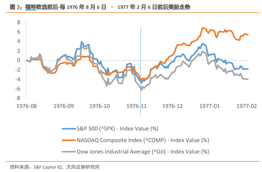 那些没有连任的总统，最后都怎么样了