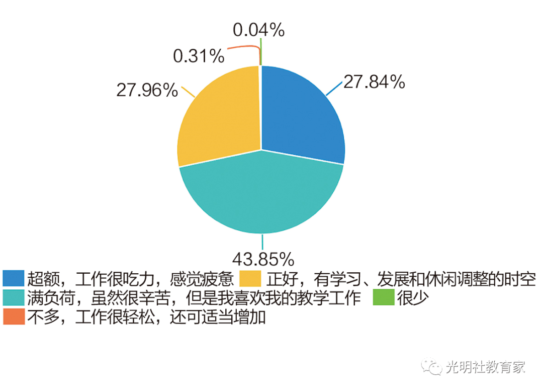 现状|报告 | 全国“90后”教师的真实现状