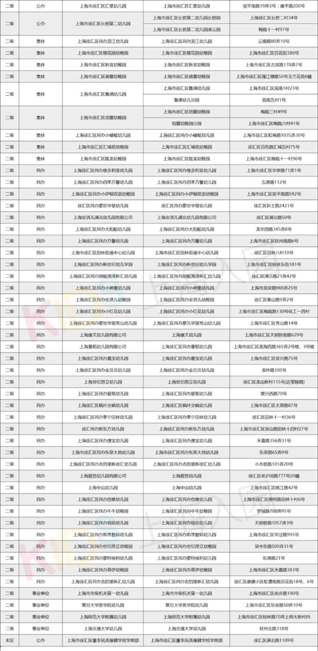 徐汇区|全了！2020上海徐汇区幼儿园全名单出炉！共计101所！