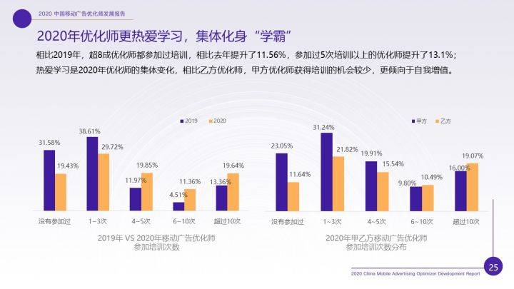 消息资讯|重磅！《2020年移动广告优化师发展白皮书》完整发布！