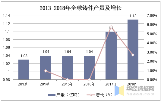 现有甲乙两国钢产量和人口资料_2017年中国氧化铝行业发展趋势及市场规模预测(2)