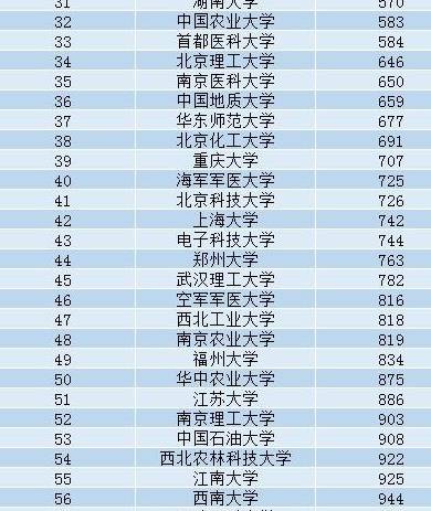 世界工科排名_凹凸世界金(2)