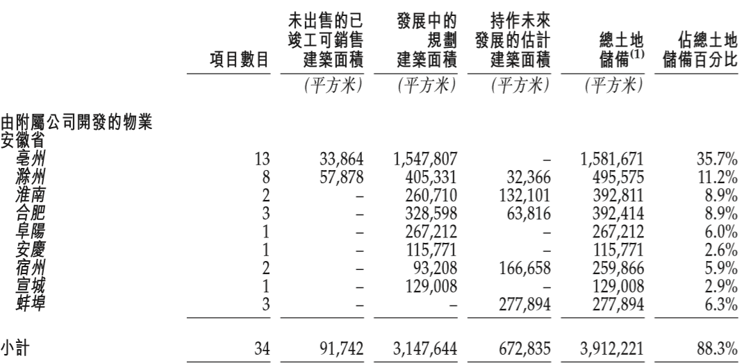 开发|内忧外患：三巽控股第三次赴港IPO，机会有多大？