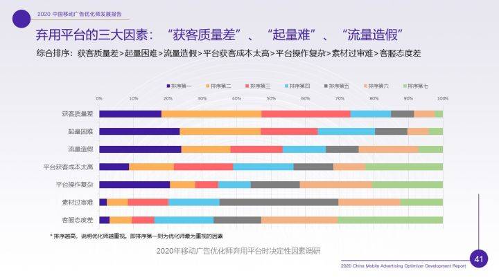 消息资讯|重磅！《2020年移动广告优化师发展白皮书》完整发布！