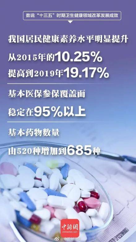 中国人均寿命变化图_中国人均寿命变化趋势(3)
