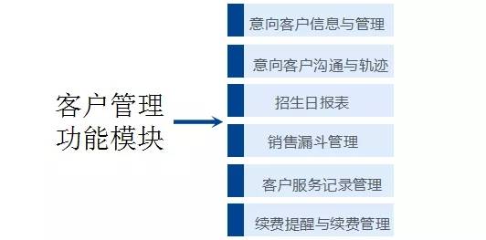 招生|培训机构用好校管家这几个报表，那个招生效果翻倍
