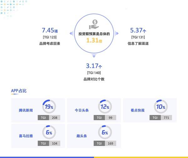 数字化|《数字化特许经营加盟投资人画像及行为研究报告（2020）》发布