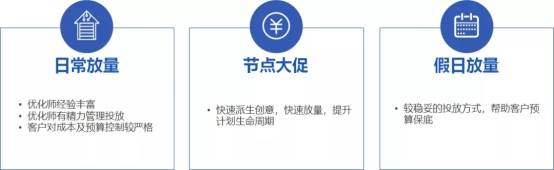 商品|巨量引擎11.11全局提效计划 | SDPA智能推荐助力爆品营销