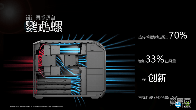 惠普Z8 G4工作站評測：中小型AI模型訓練「神器」 科技 第7張