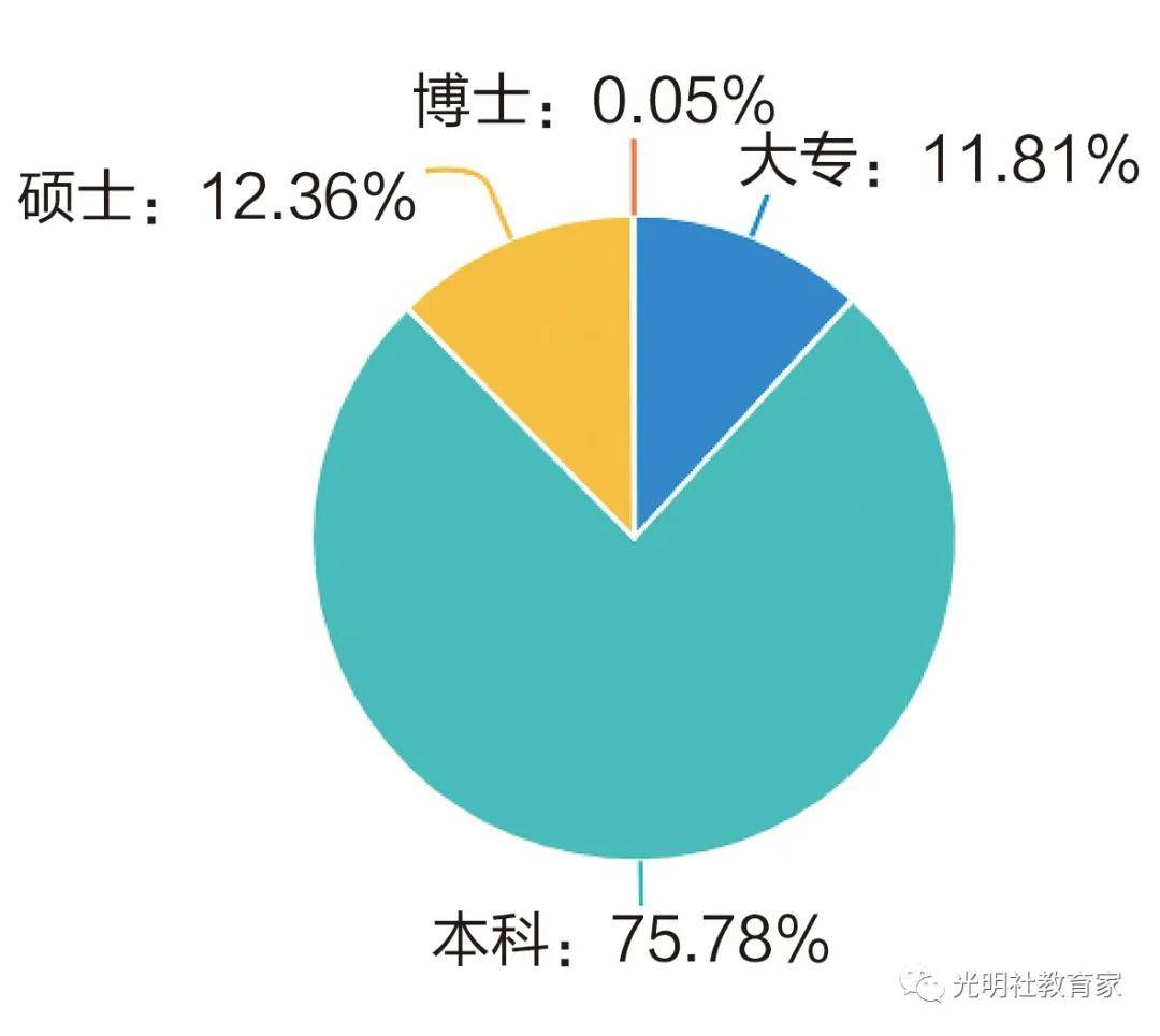 现状|报告 | 全国“90后”教师的真实现状