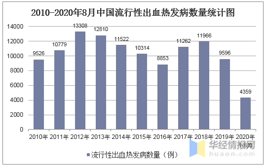 2020年我国死亡人口是多少_云浮市镇安有多少人口(3)