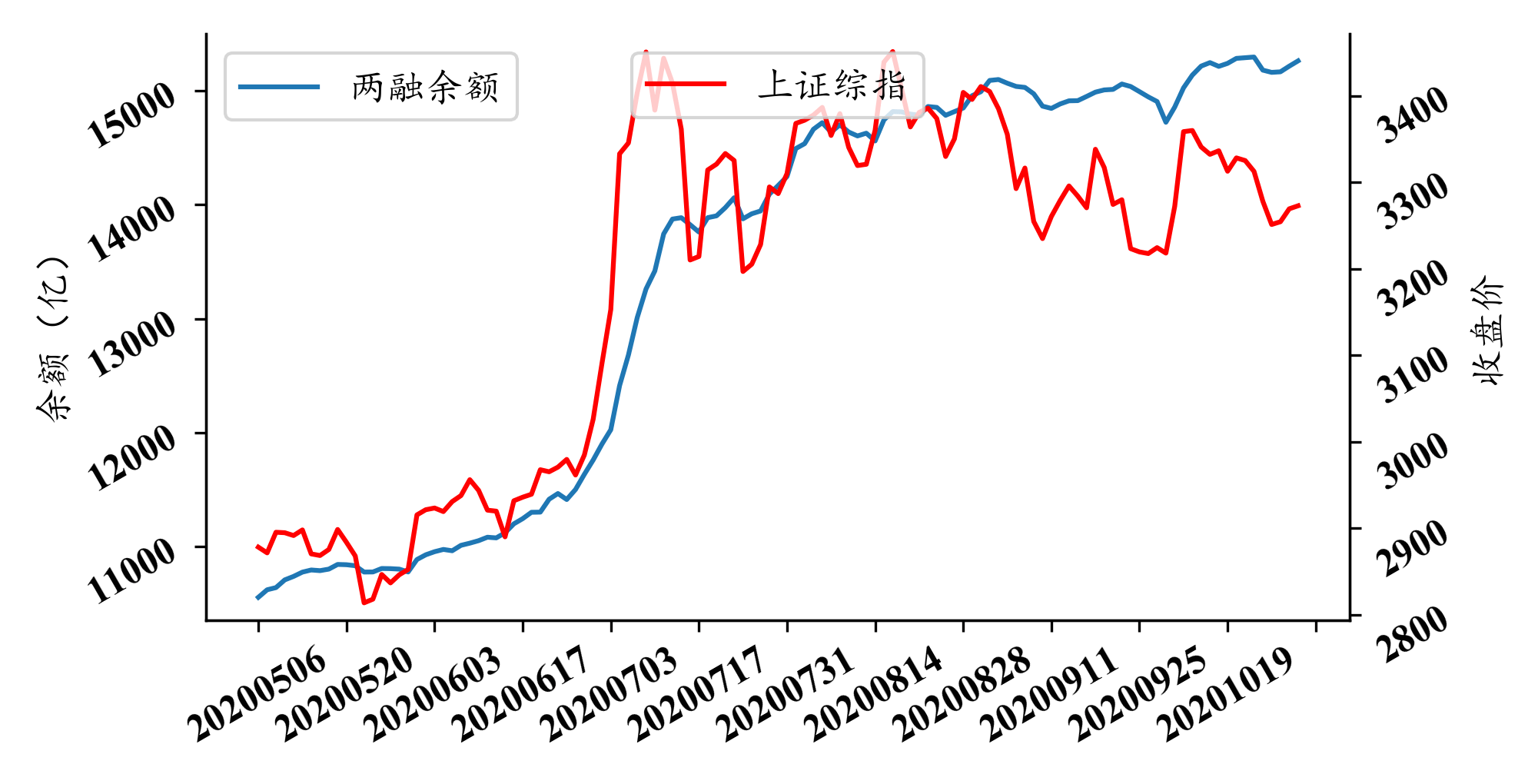 娄底2020年人口流入还是流出_娄底2020年城区规划图(2)