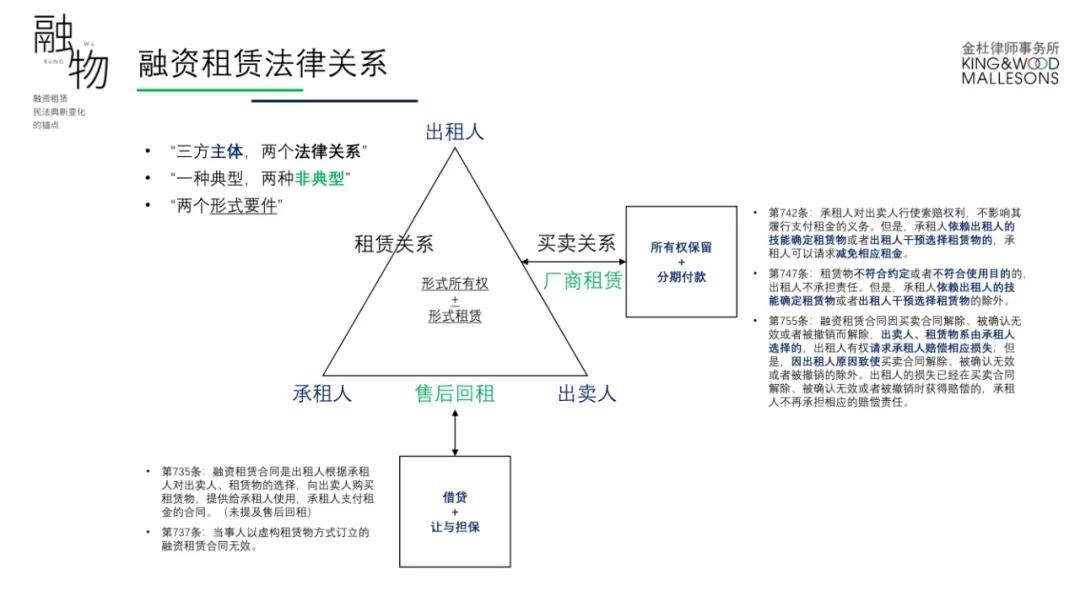 融物· 融资租赁法律关系的锚点