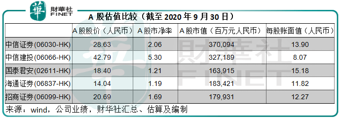 头部|【市场观潮】东风正盛！手续费收入抢眼，券商股能否迎来喷发?