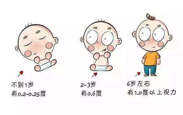 合肥|【合肥科视眼科医院】医生教你如何关注孩子的眼部健康