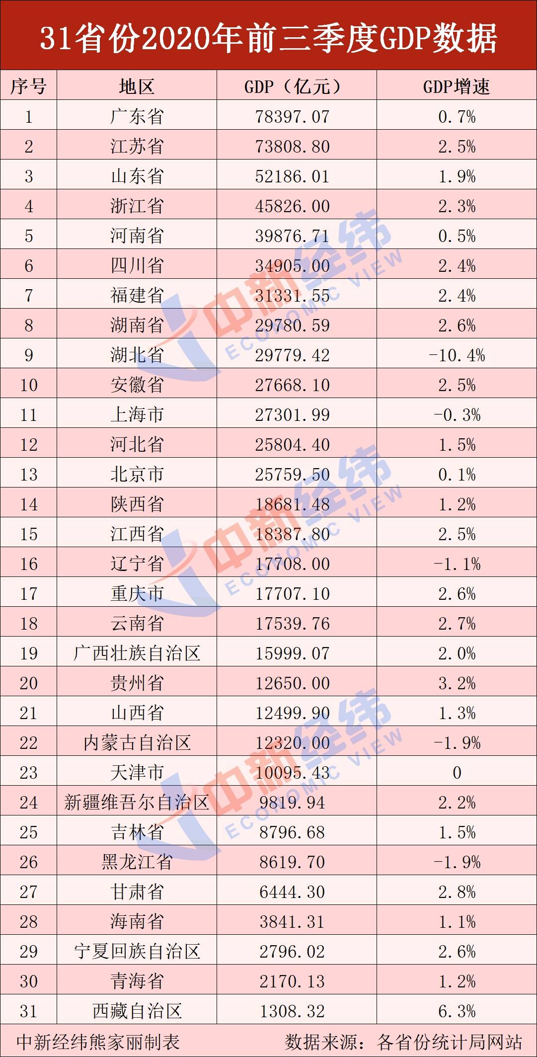 山西三季度gdp排名(2)