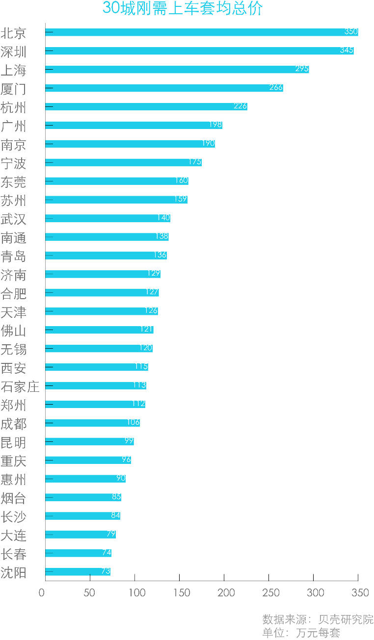 支出法核算gdp中个人对新房子的购买属于(3)