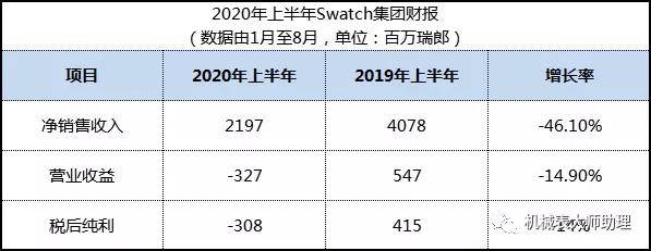 021年最受中国市场欢迎的5大手表品牌有哪些？"