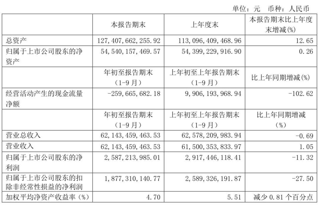 高调|长城炮第10万辆高调下线，中国乘用皮卡市场究竟有多大