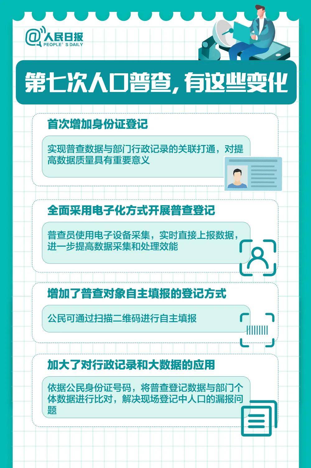 大国点名没我不行人口普查_大国点名我喊到手抄报(2)