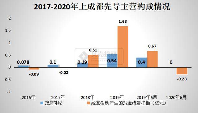 成都先导：身处牛股集中营 为何风险爆雷跌落神坛？(图4)