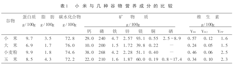 含量|小米粥有何营养价值