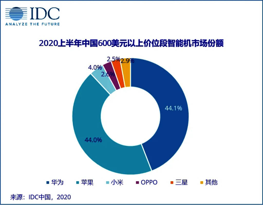 2020新民市第二季度g_第二课堂2020初一答案(2)