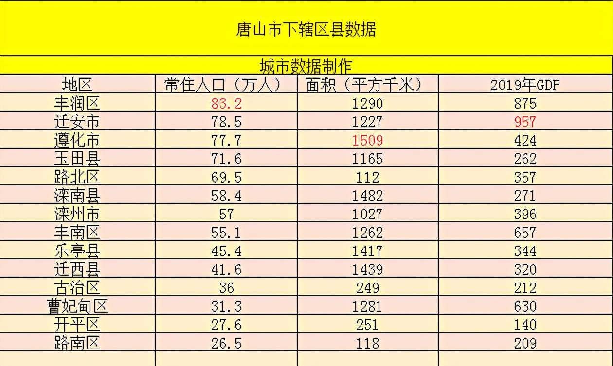 2019迁安gdp_迁安夜景(3)