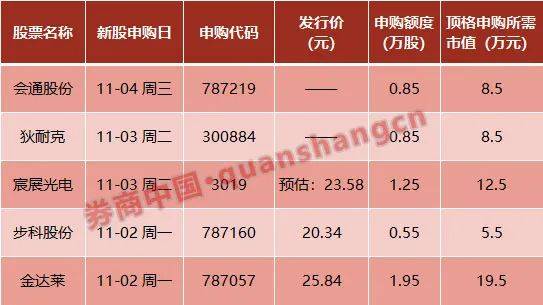 股票市值上涨算gdp吗_全球股市市值再次超过GDP,还会继续上升吗(3)