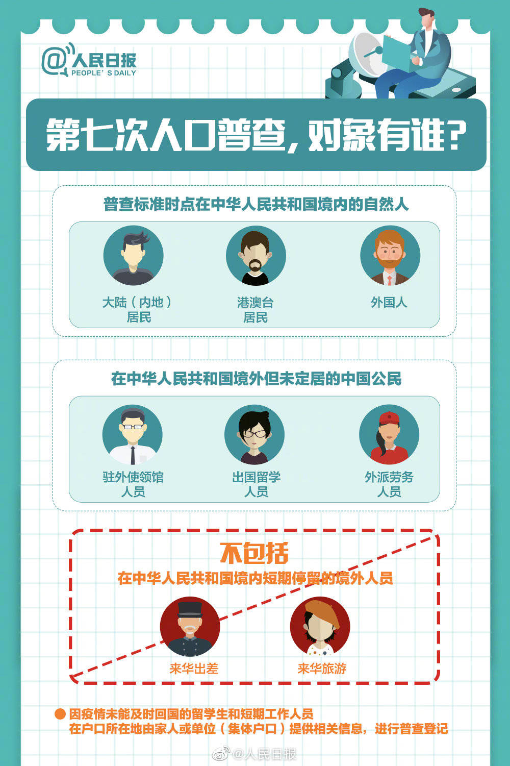 第七次全国人口普查的登记方式有几种