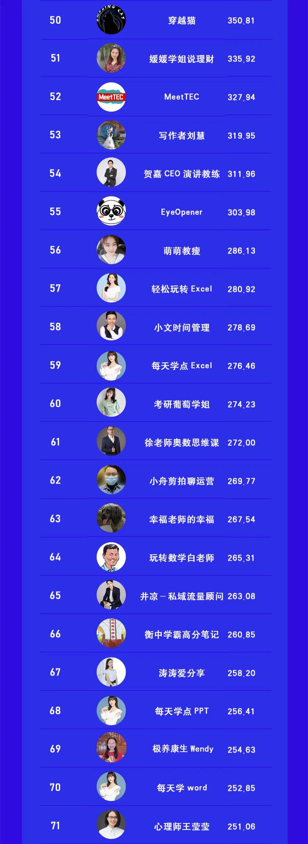 科普类|视频号教育垂直科普类博主排行榜TOP100发布