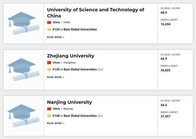 世界|重磅！USNEWS发布2021年世界最佳大学排名