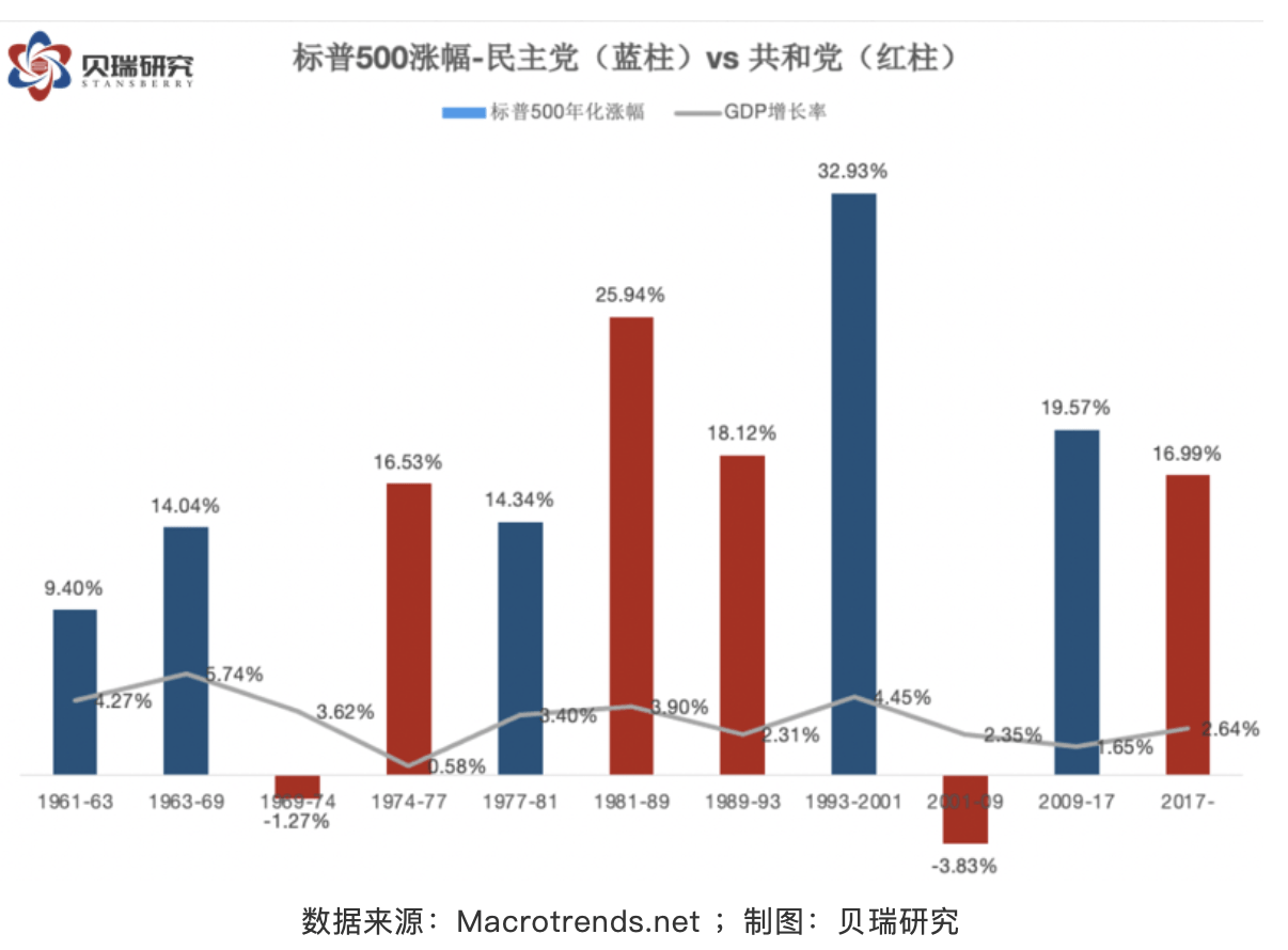 gdp高于均衡水平(2)