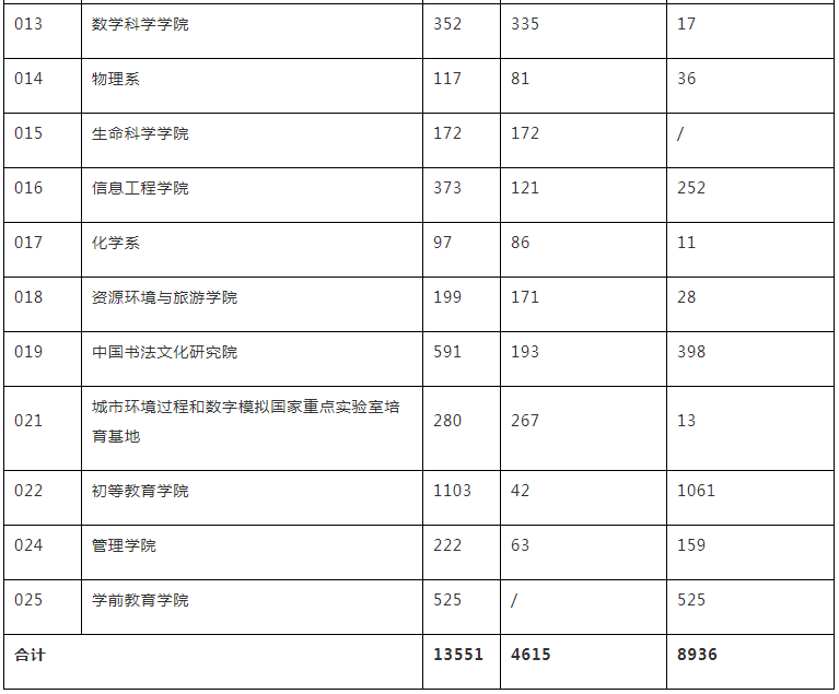 北京2021人口总数_北京人口变化趋势图(2)