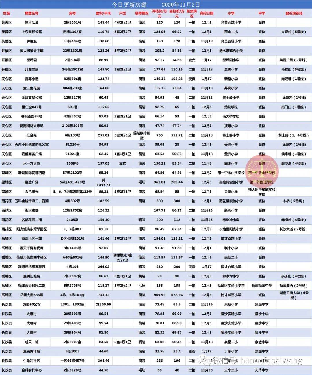 长沙2020年2月gdp_我和长沙的2020绘画(2)