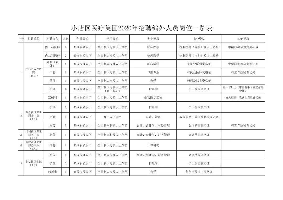 太原市小店区2020GDp_太原市小店区详细地图