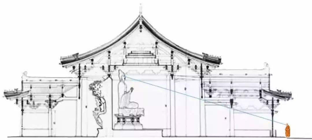 "奇怪"的寺院建筑——隆兴寺摩尼殿