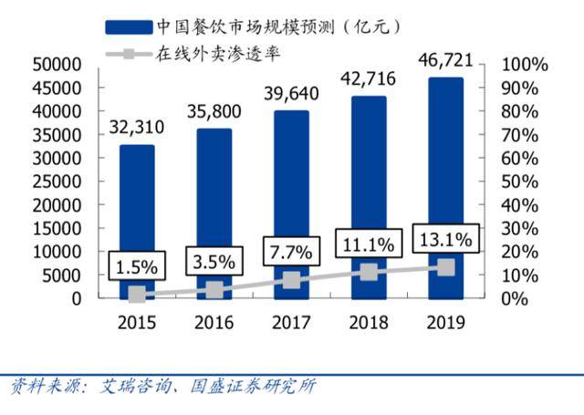 观点评论|饿了么奇袭美团，双11“囤”打“团”，这才是“恰饭”的人间真实