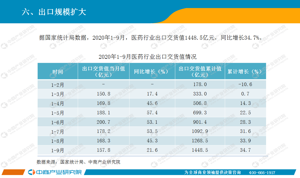 巴西人口数同比增长率 (2019年)_巴西地形人口分布图