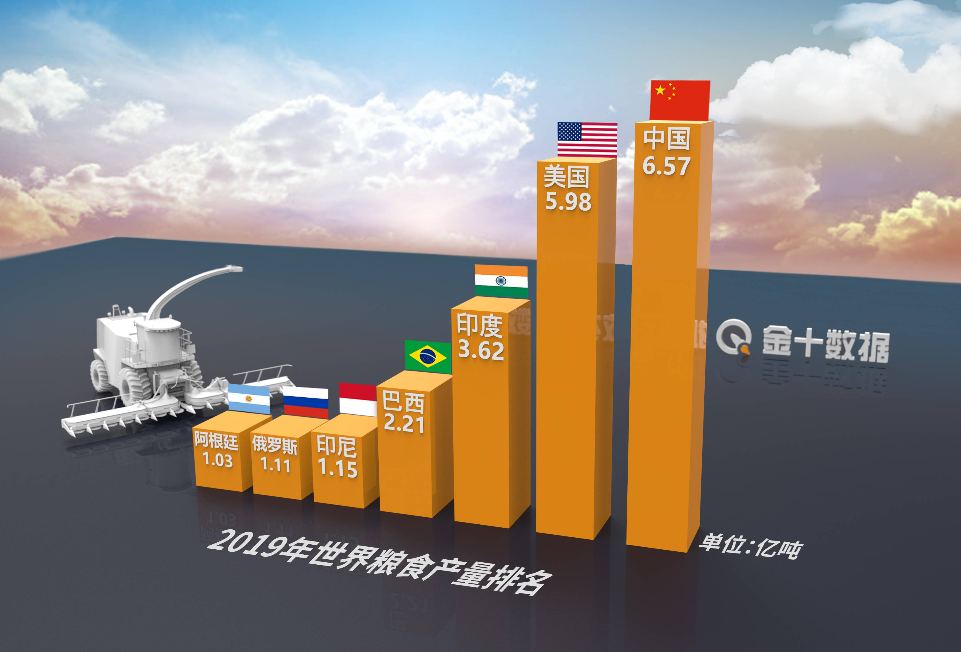 美国5400万人吃不饱？刚刚，中国粮食产量迎来新