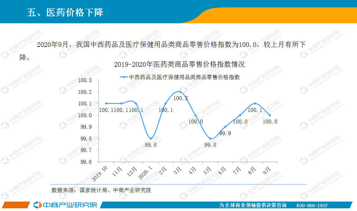 医药业gdp_2016年中国医药商业行业研究报告