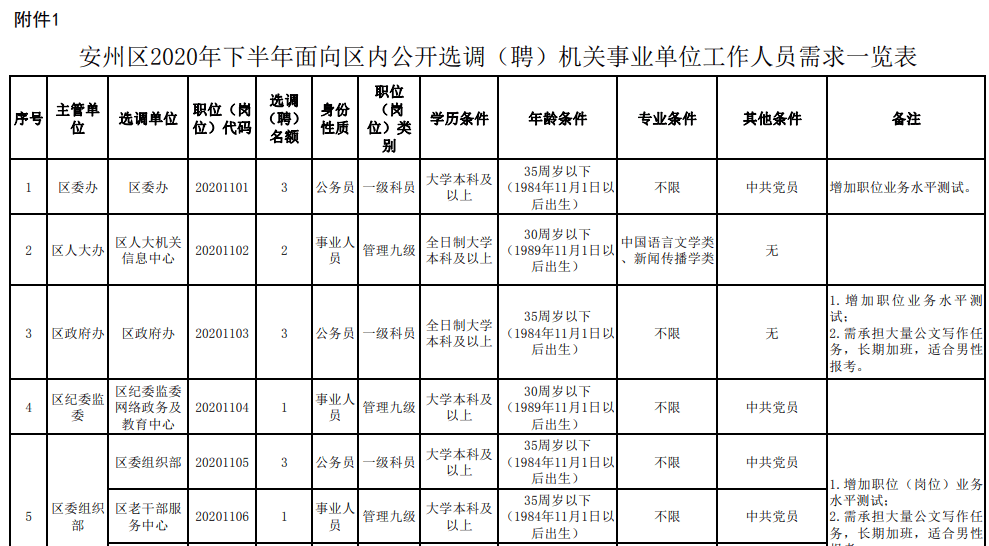 新宁安山乡户籍人口数量_湖南新宁安山乡(2)