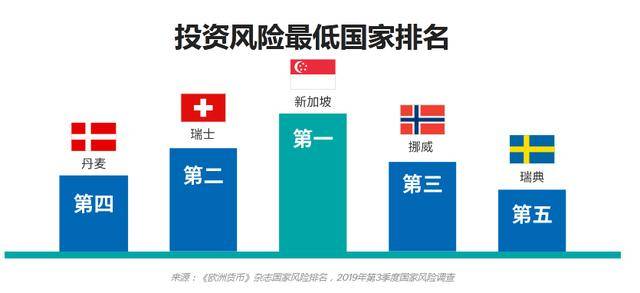 新加坡的国内生产总值gdp_新加坡 国内生产总值增长率(3)