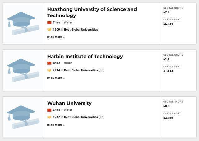 世界|重磅！USNEWS发布2021年世界最佳大学排名