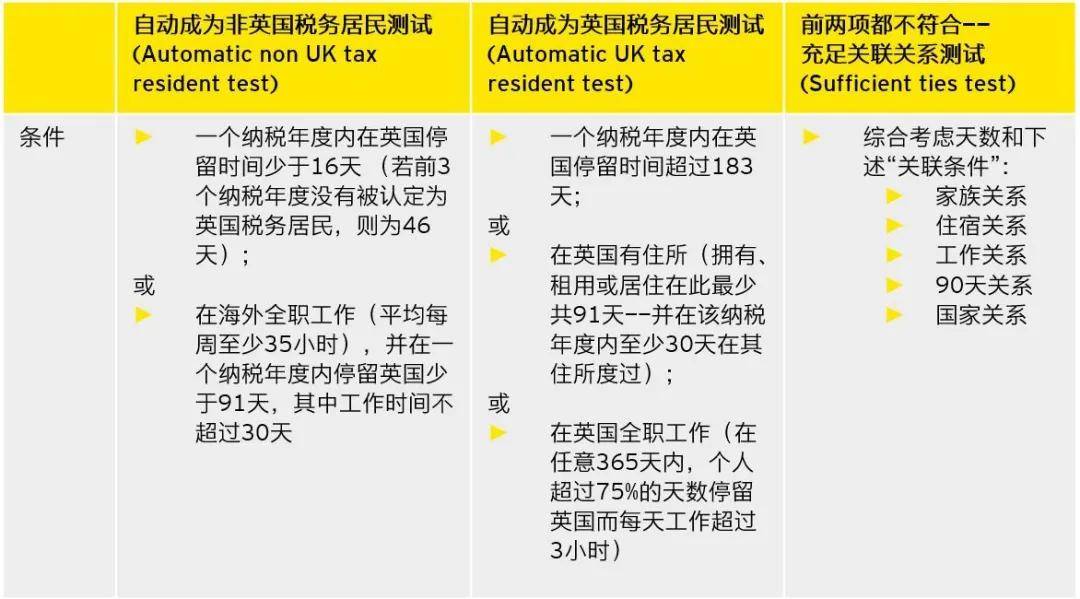 宏图|疫情之下移民移居，您对英国税制有多了解？
