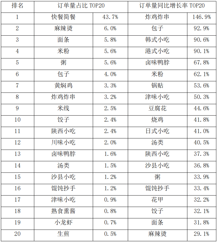 2019-2020年中国小吃产业发展报告