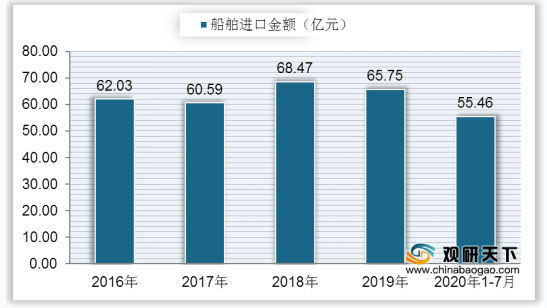 我国2020年7月份gdp_2020年7月份日历(2)