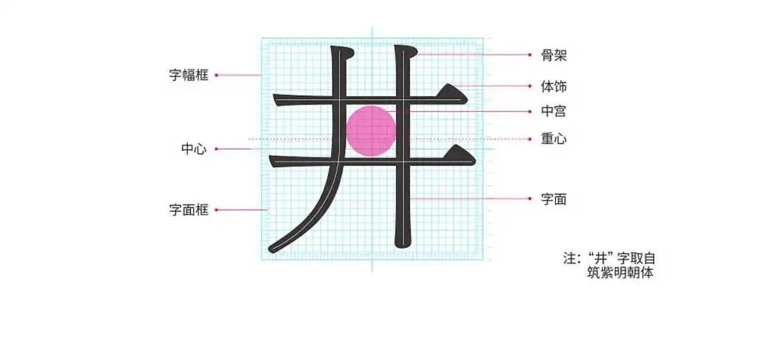 视觉表现力之字体设计知识(上|欧赛斯品牌设计_汉字