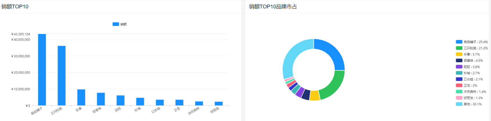 2020年零食加盟排名_2020休闲零食行业分析:致癌薯片曝光,头部品牌将走向