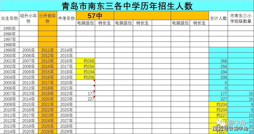 大庆2020年人口流失表_大庆常住人口扇形图(2)